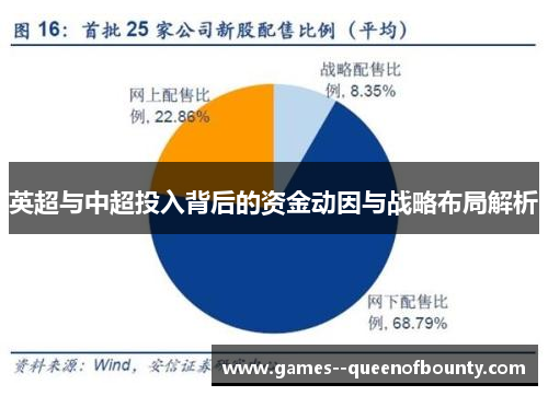 英超与中超投入背后的资金动因与战略布局解析 英超与中超投入背后的资金动因与战略布局解析