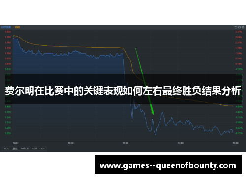 费尔明在比赛中的关键表现如何左右最终胜负结果分析 费尔明在比赛中的关键表现如何左右最终胜负结果分析