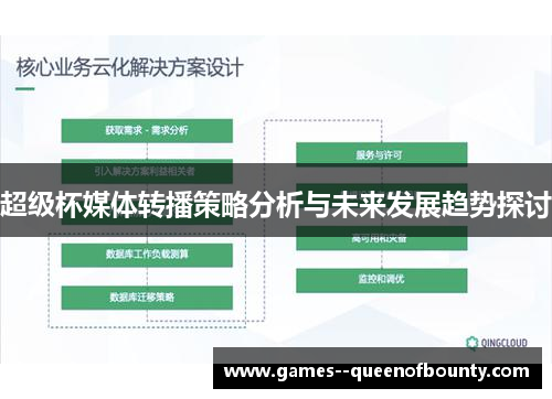 超级杯媒体转播策略分析与未来发展趋势探讨