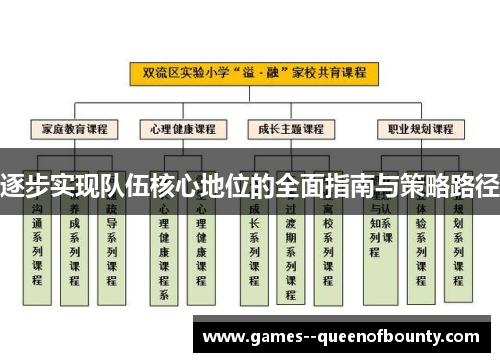 逐步实现队伍核心地位的全面指南与策略路径