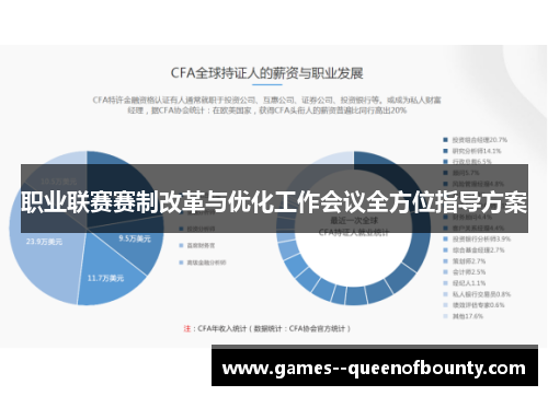 职业联赛赛制改革与优化工作会议全方位指导方案 职业联赛赛制改革与优化工作会议全方位指导方案