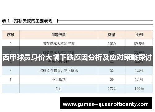 西甲球员身价大幅下跌原因分析及应对策略探讨