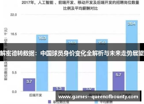 解密德转数据：中国球员身价变化全解析与未来走势展望