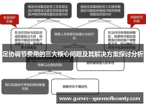 足协调节费用的三大核心问题及其解决方案探讨分析
