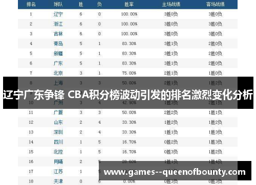 辽宁广东争锋 CBA积分榜波动引发的排名激烈变化分析