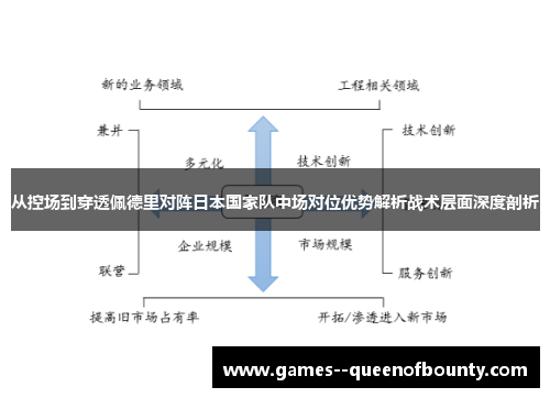 从控场到穿透佩德里对阵日本国家队中场对位优势解析战术层面深度剖析 从控场到穿透佩德里对阵日本国家队中场对位优势解析战术层面深度剖析