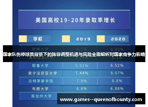 国家队伤停球员背景下的阵容调整机遇与风险全面解析对国家竞争力影响 国家队伤停球员背景下的阵容调整机遇与风险全面解析对国家竞争力影响