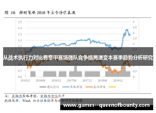 从战术执行力对比看意甲赛场强队竞争格局演变本赛季趋势分析研究 从战术执行力对比看意甲赛场强队竞争格局演变本赛季趋势分析研究