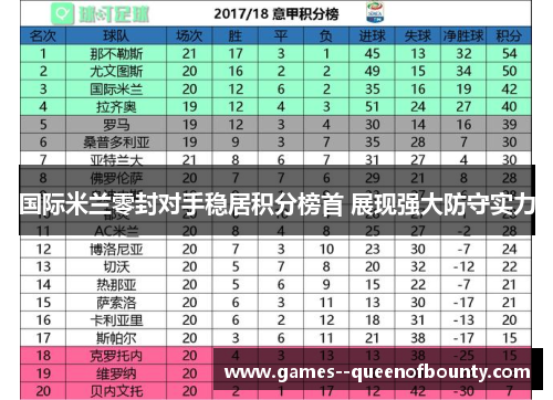 国际米兰零封对手稳居积分榜首 展现强大防守实力
