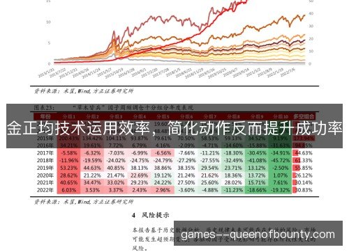 金正均技术运用效率，简化动作反而提升成功率