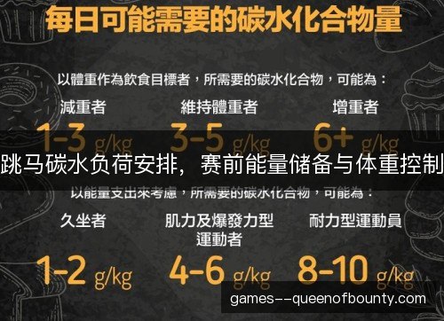 跳马碳水负荷安排，赛前能量储备与体重控制